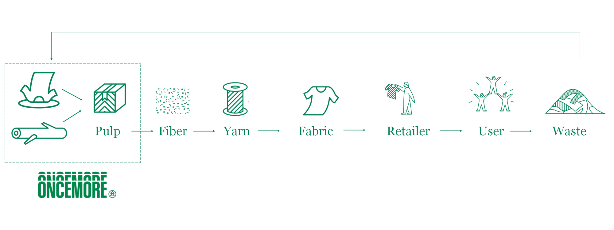 Valuechain.png