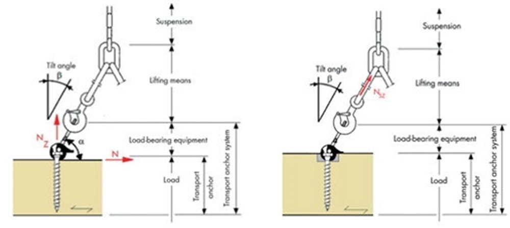 Lyftsystem