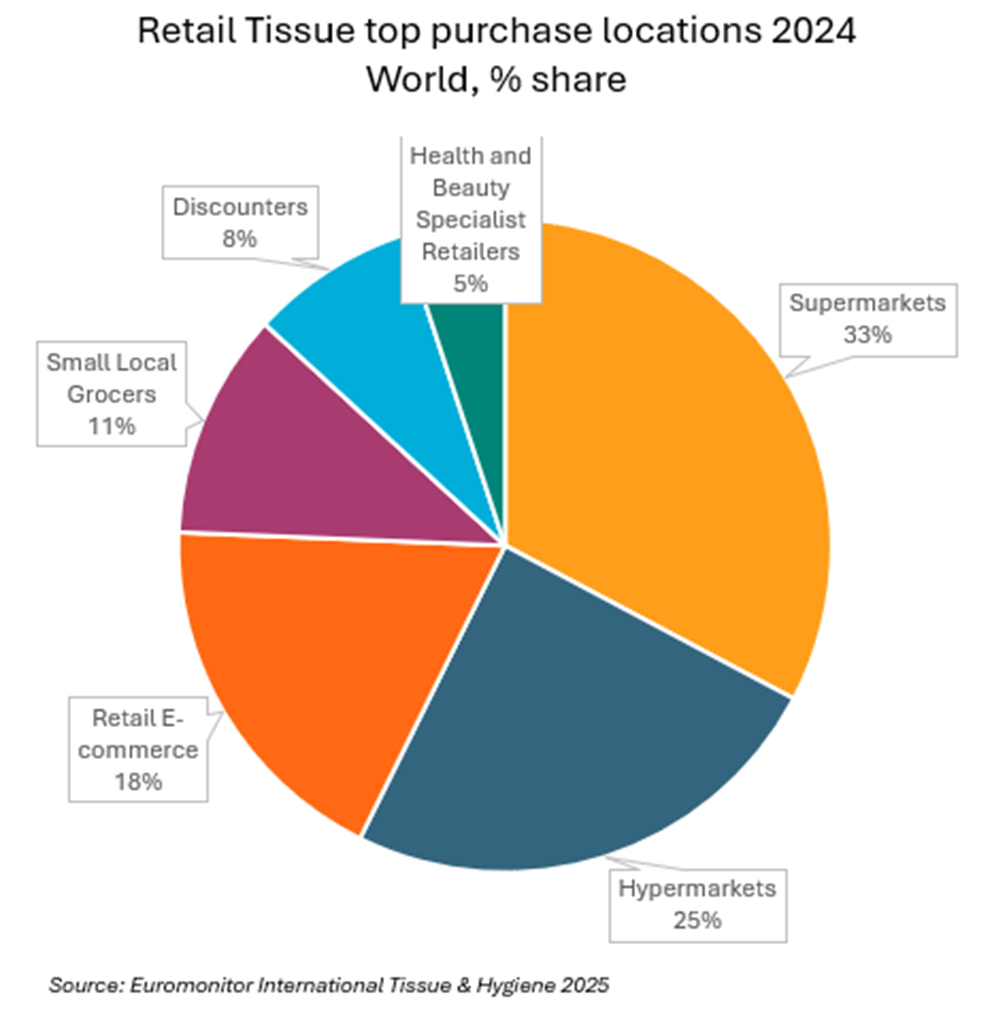 Diagram nyhetsbrev cell oktober 2025