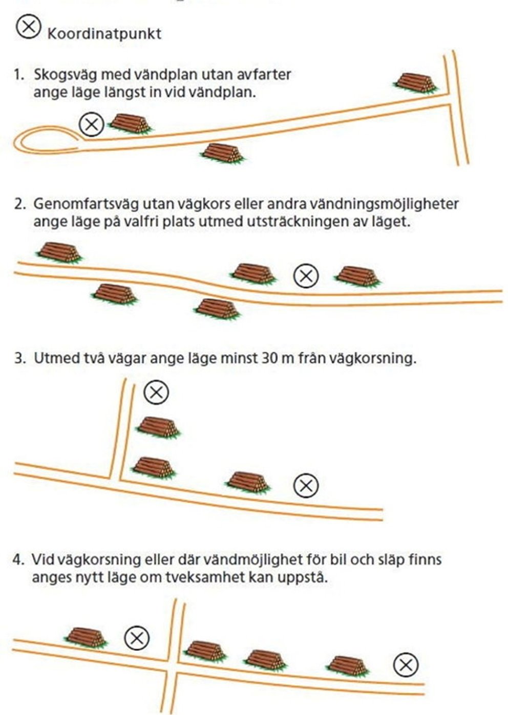 Instruktioner för avlägg leveransvirke