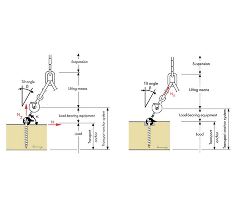 Bilder som beskriver lyftsystem för KL-trä
